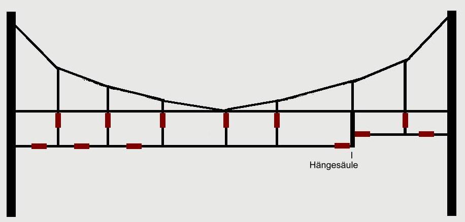 Querfeld mit Hängesäule/ Hängestütze