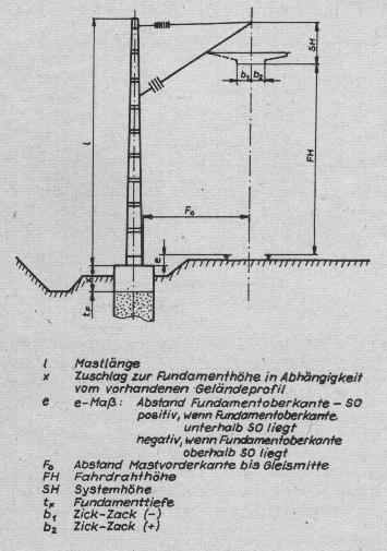 Rohrschwenkausleger mit Leichtbauseitenhalter