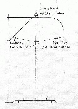 Rüsselausleger