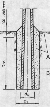 Betonmast 1